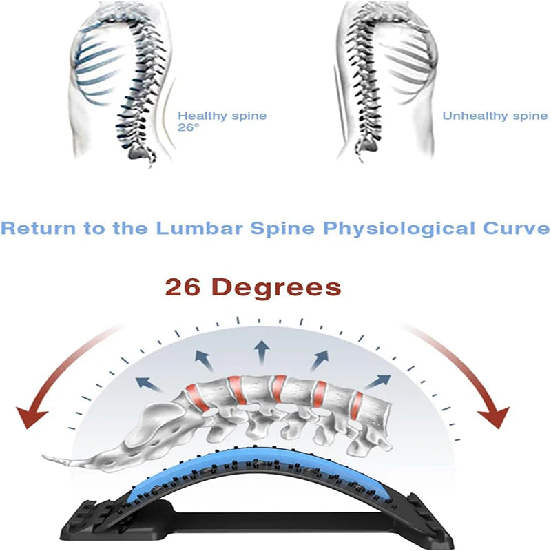 Magnetic Back Stretcher – Multi-Level Adjustable Lumbar & Cervical Spine Support for Pain Relief and Posture Correction